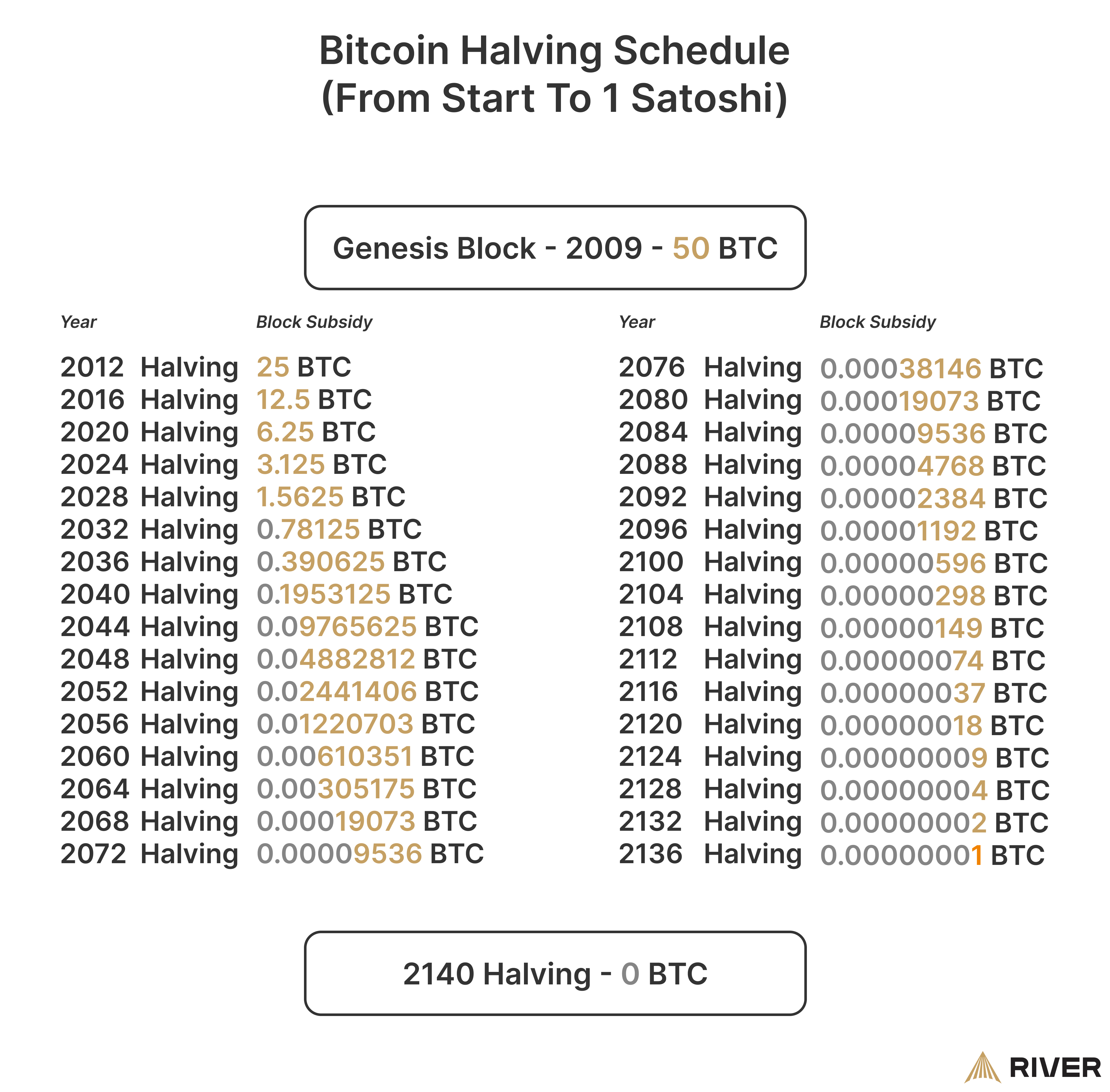 What Happens When All Bitcoins Are Mined?