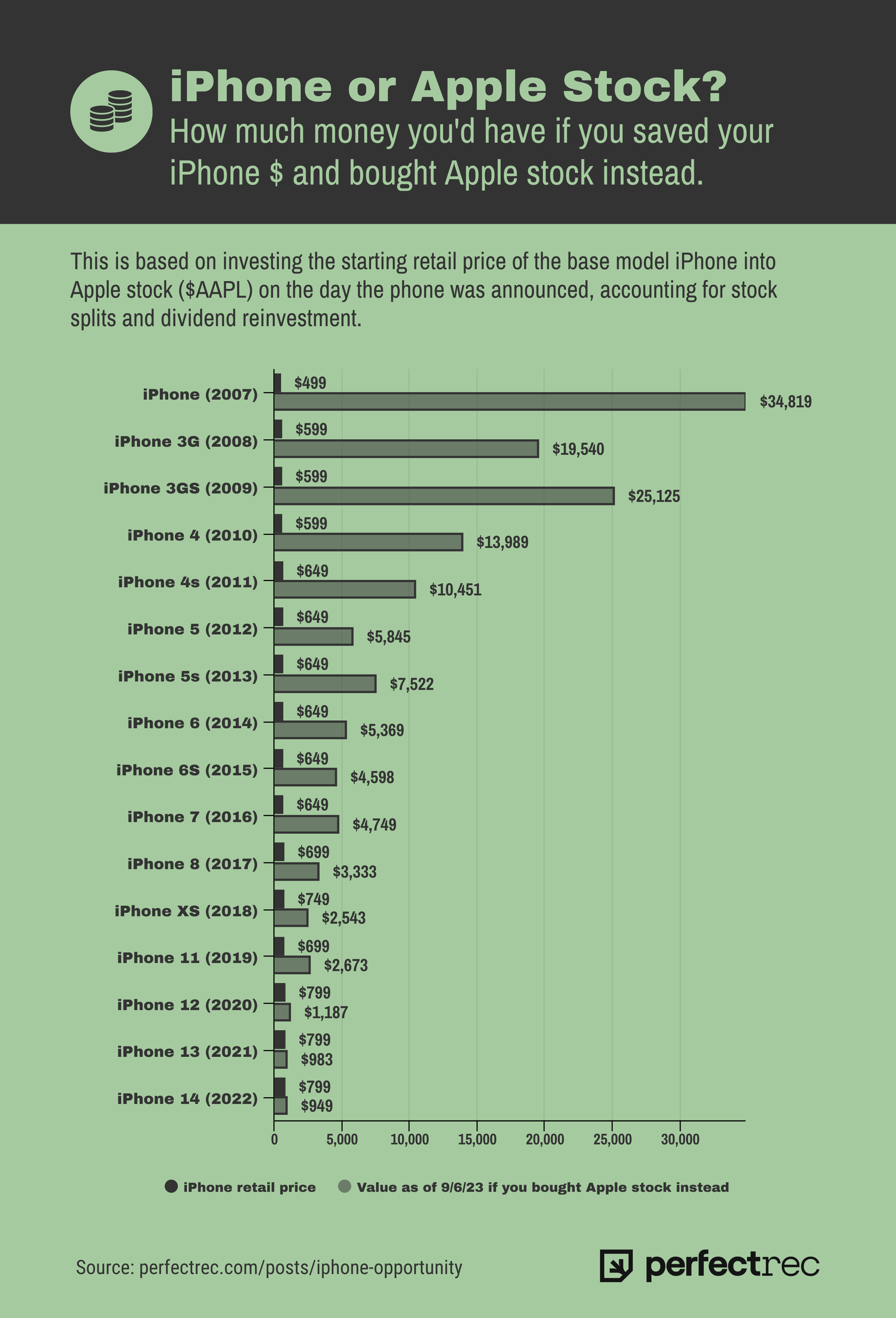 How to Track Stocks with the Stocks App on your iPhone | TechRepublic