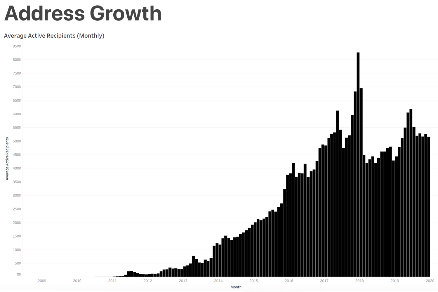 How Much Bitcoin To Be In Top 1? How Many People Have At Least 1 Bitcoin? - bitcoinlog.fun