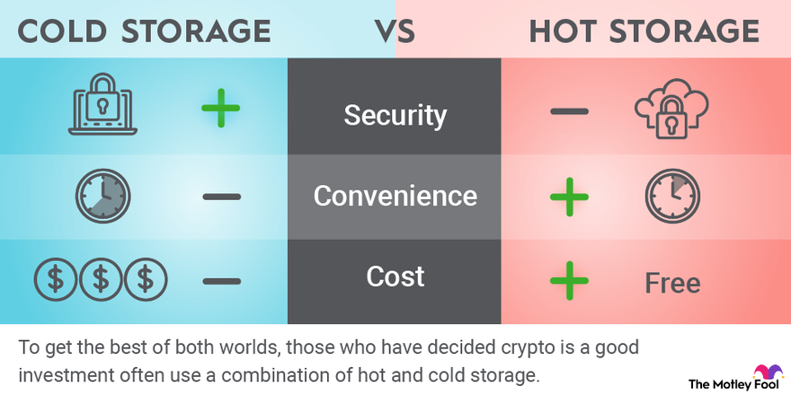 Ownbit - Features | Cold Wallet