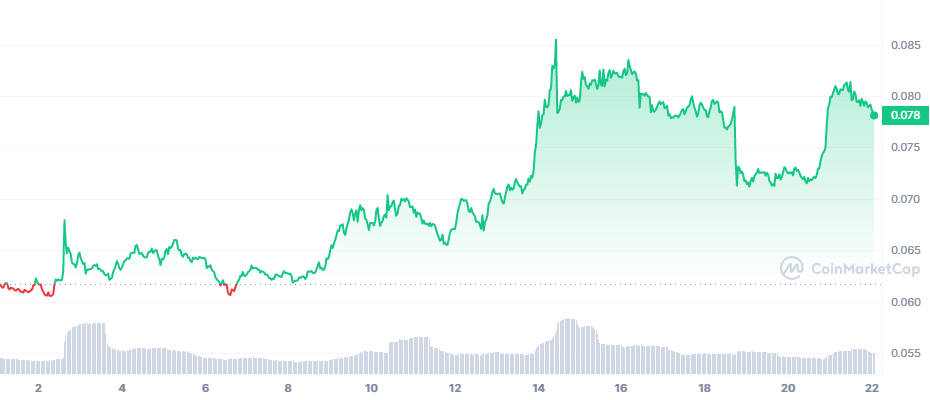 Ren Price today in India is ₹ | REN-INR | Buyucoin