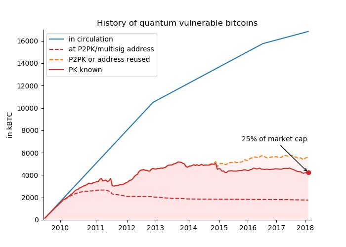 Will quantum computing be the end of Bitcoin? – Bitcoin Guides