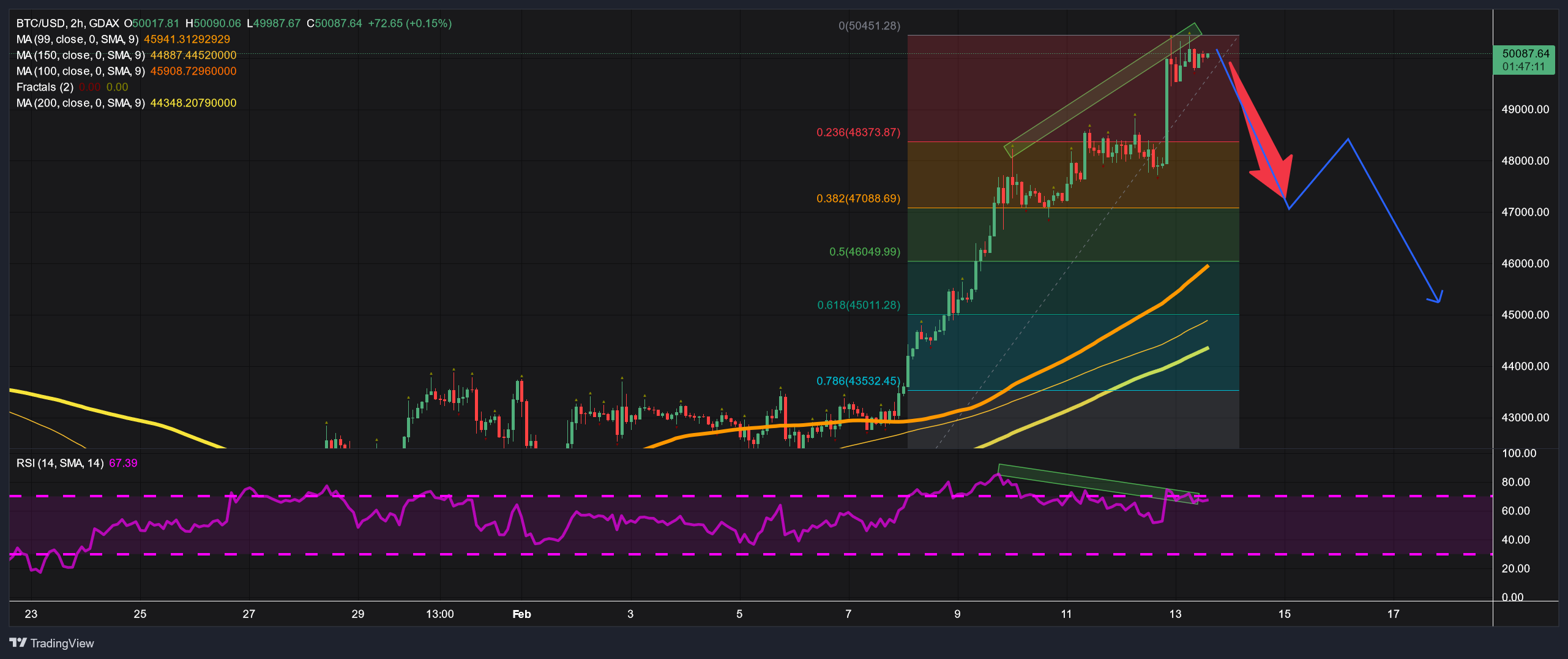 Bitcoins to US Dollars. Convert: BTC in USD [Currency Matrix]