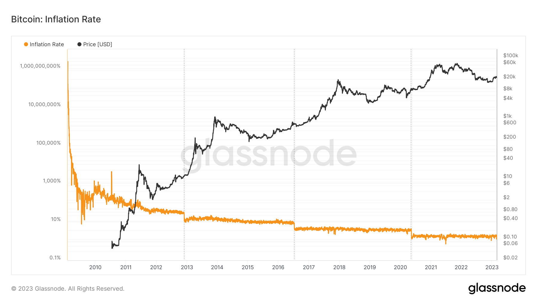 Bitcoin Halving - Alles over de volgende Bitcoin halving