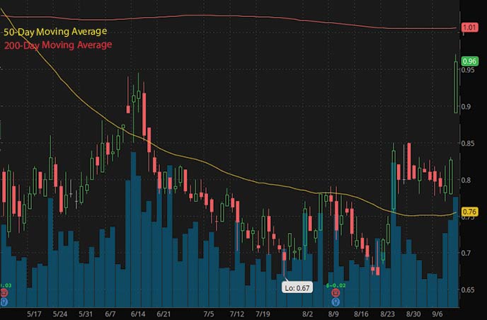 Penny Stocks on Robinhood to Watch After the Coinbase IPO