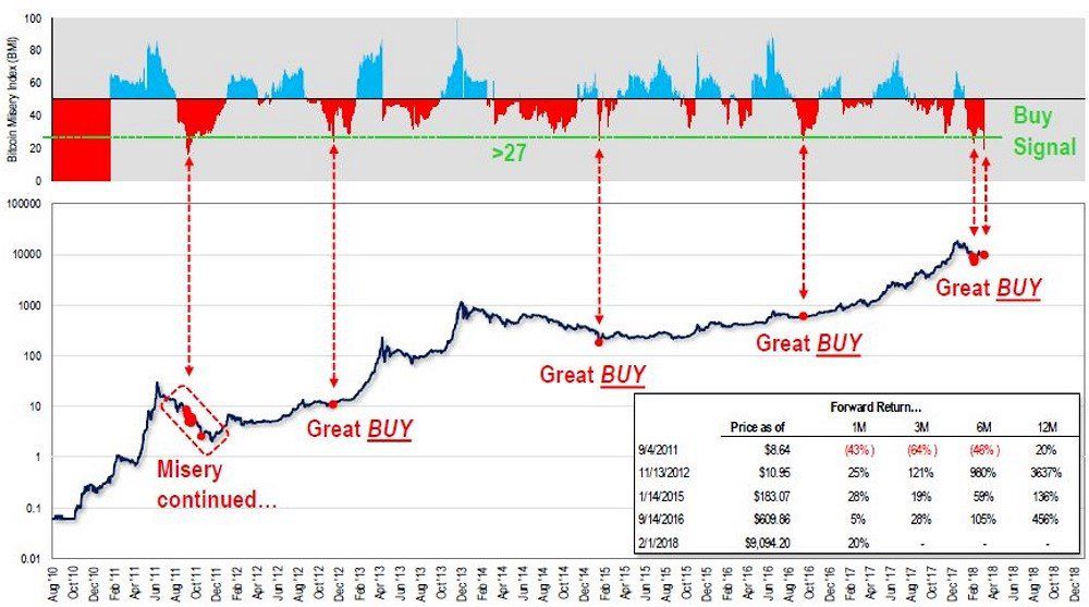 BTC USD Index | BTC Cryptocurrency Index | BTC Index Trading Data | OKX