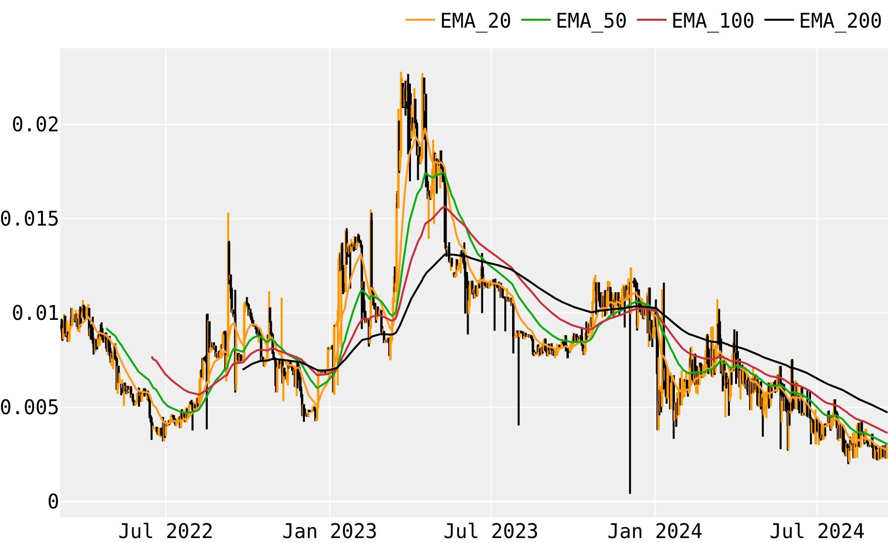 GridCoin Price Today - GRC Price Chart & Market Cap | CoinCodex