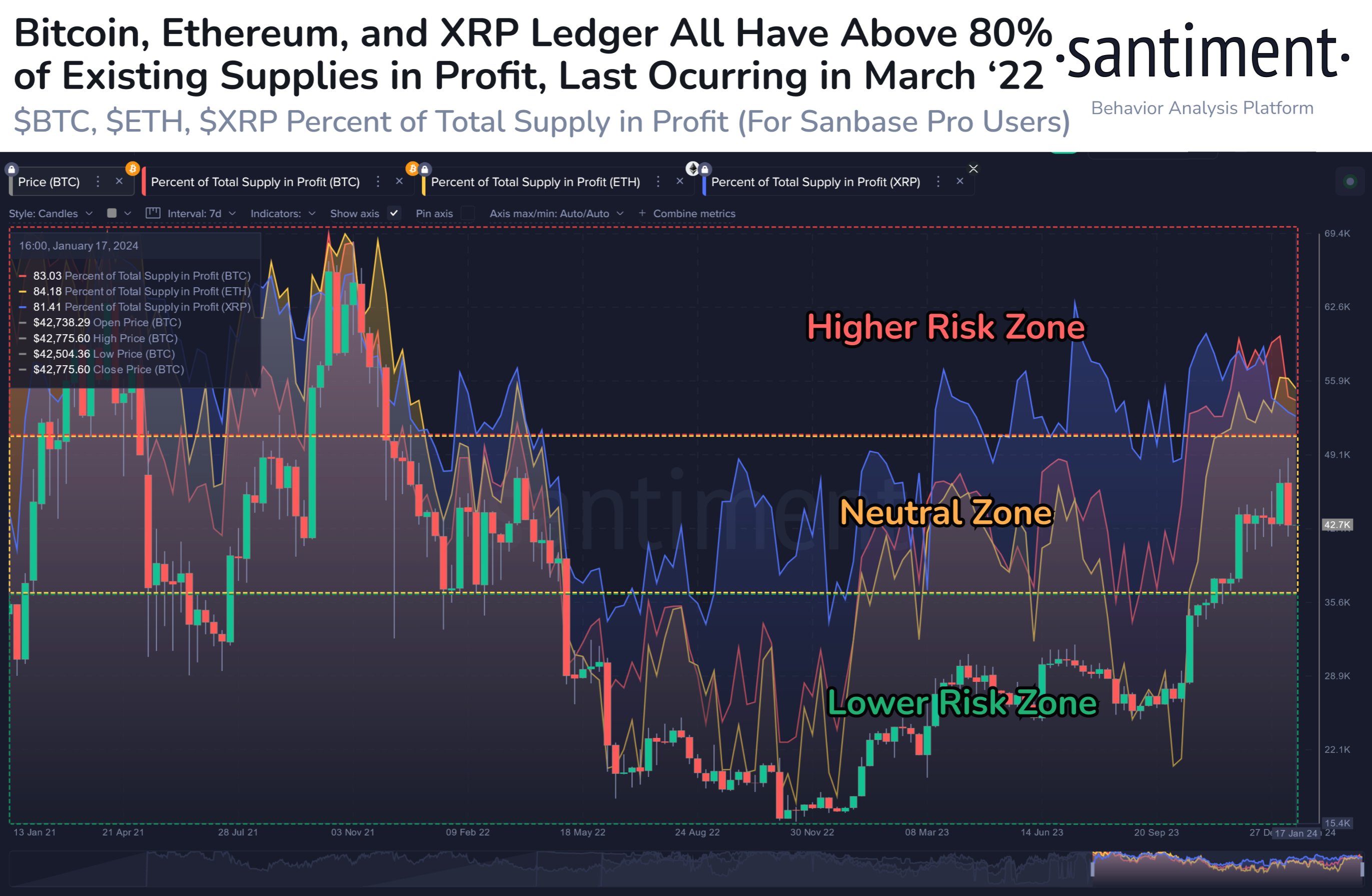 BTC to XRP Exchange | Convert Bitcoin to XRP on SimpleSwap