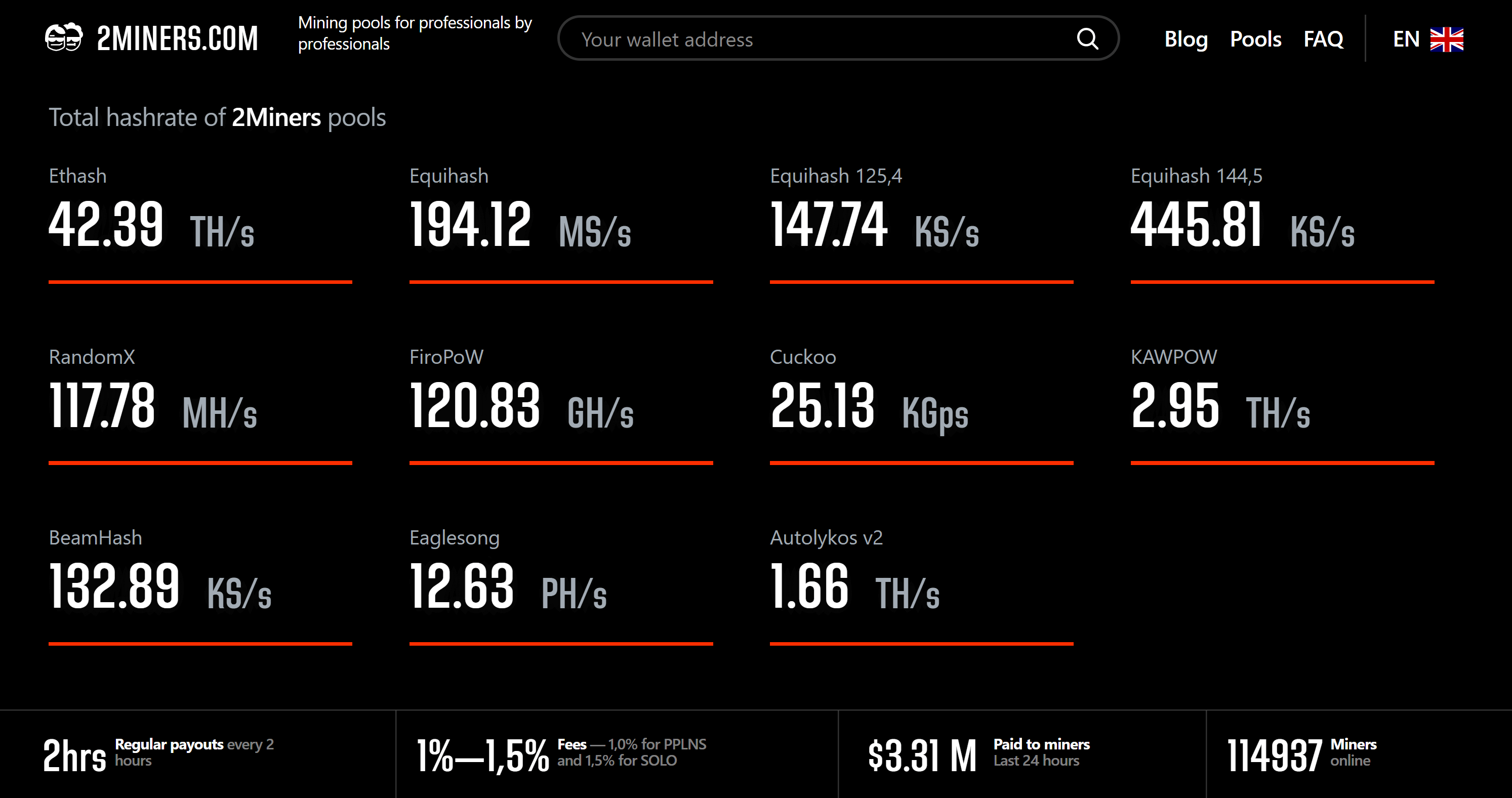 Mining MWC - How To Mine Mimblewimble Coin