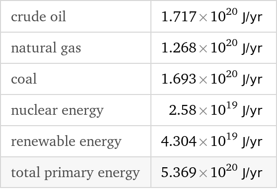 Uranium metal % depleted U — Luciteria