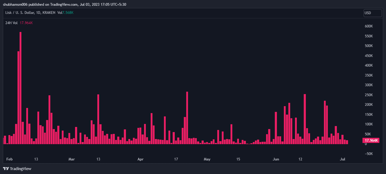 Lisk Price Prediction | Is LSK a Good Investment?