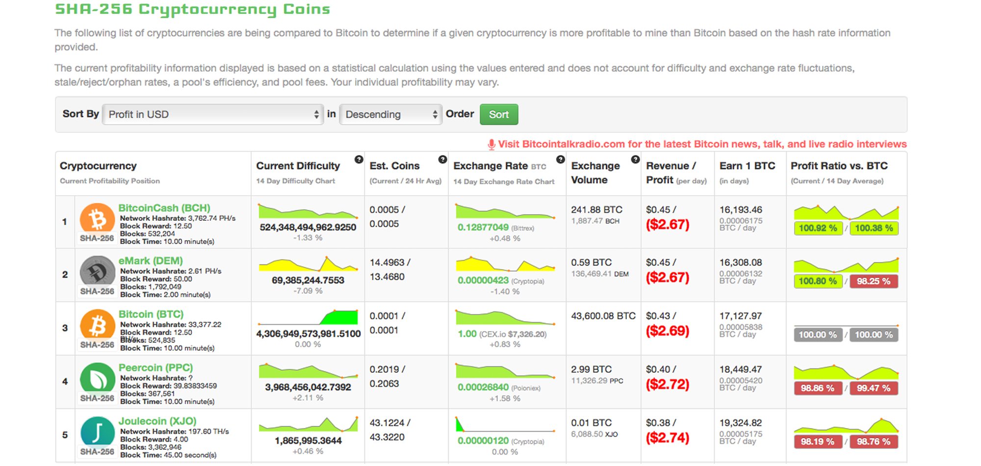 Dogecoin Price Today - DOGE Price Chart & Market Cap | CoinCodex