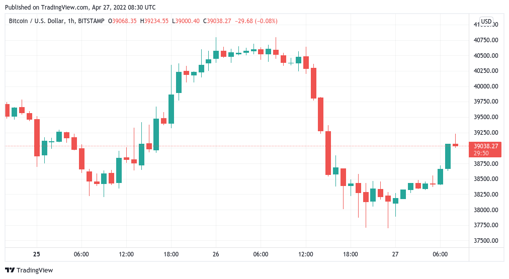 BTC (Bitcoin) - USD (United States Dollar) Exchange calculator | Convert Price | bitcoinlog.fun