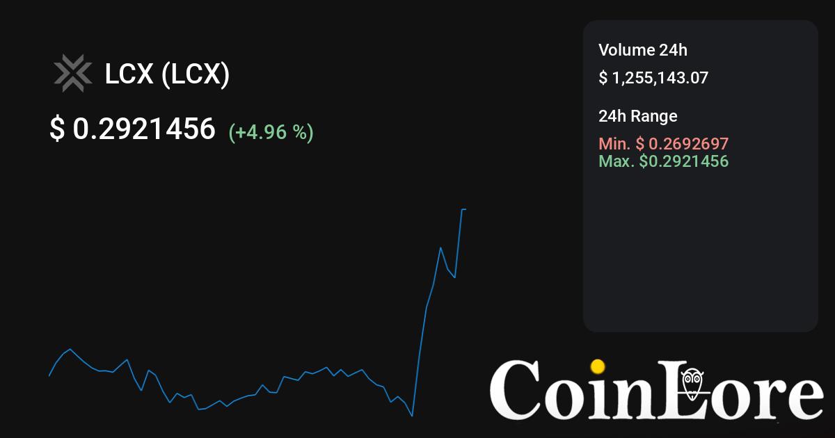 LCX Price Today - LCX Coin Price Chart & Crypto Market Cap