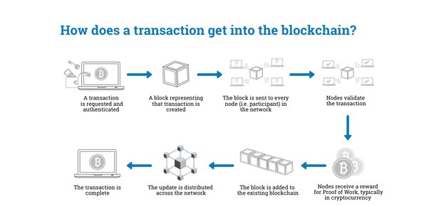 Bitcoin Transaction Validation, What Exactly Goes on Under the Hood? - Deltec Bank & Trust