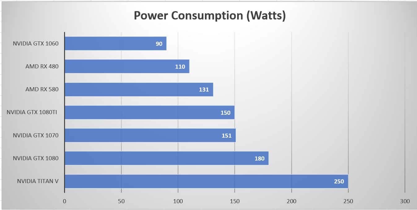 ⛏ The Best GPUs for Mining | Kryptex