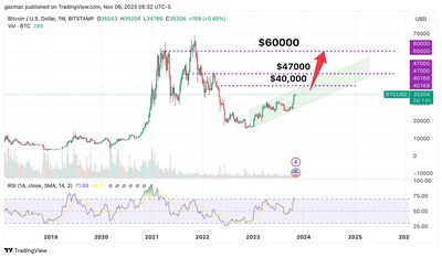 Bitcoin Price Prediction: , , 