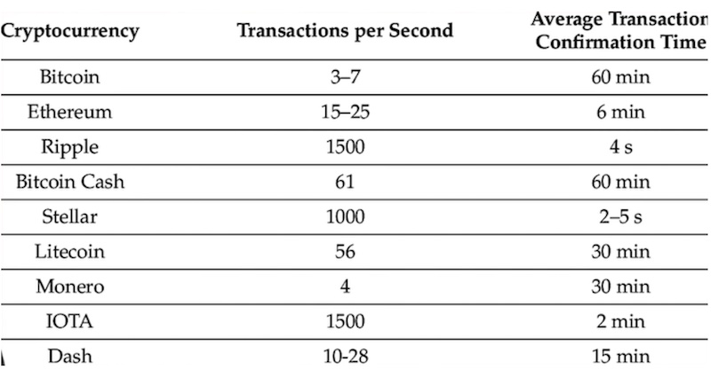 Choosing the Lowest Fee Crypto Exchange for Your Transactions • Blog Cryptomus