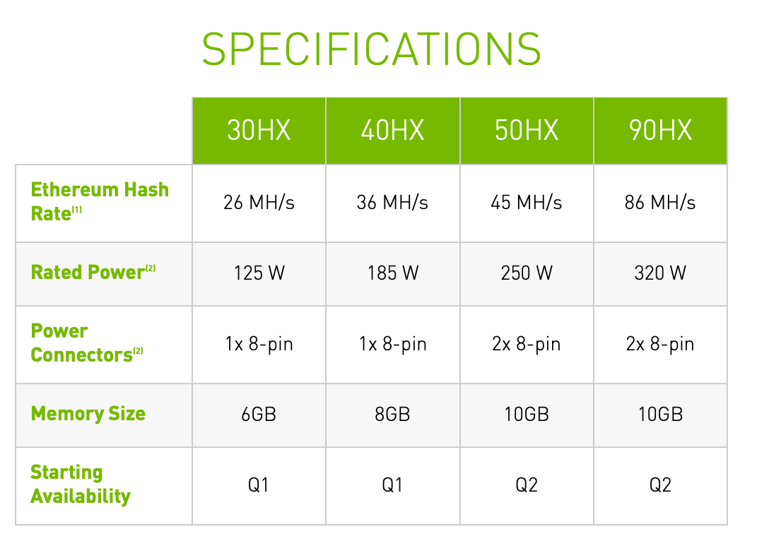 Mining calculator for GPUs - bitcoinlog.fun