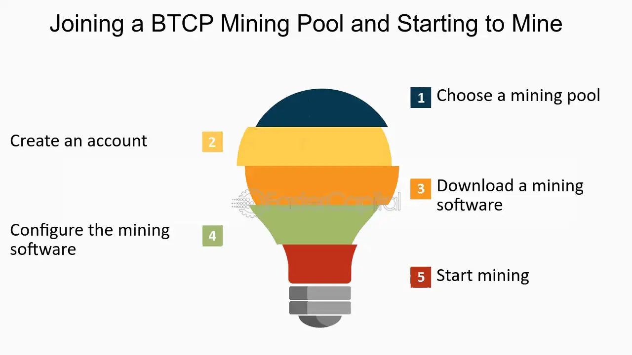 Solo mining vs Pool Mining: profitability comparison - Cruxpool