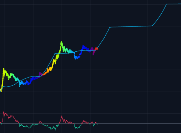 Stocktoflow — Indicators and Signals — TradingView