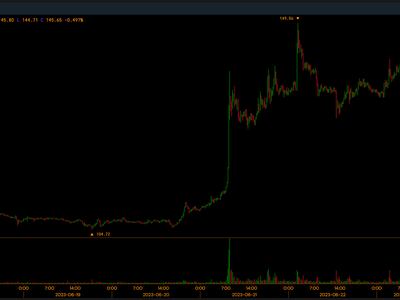 Litecoin EUR (LTC-EUR) Price History & Historical Data - Yahoo Finance