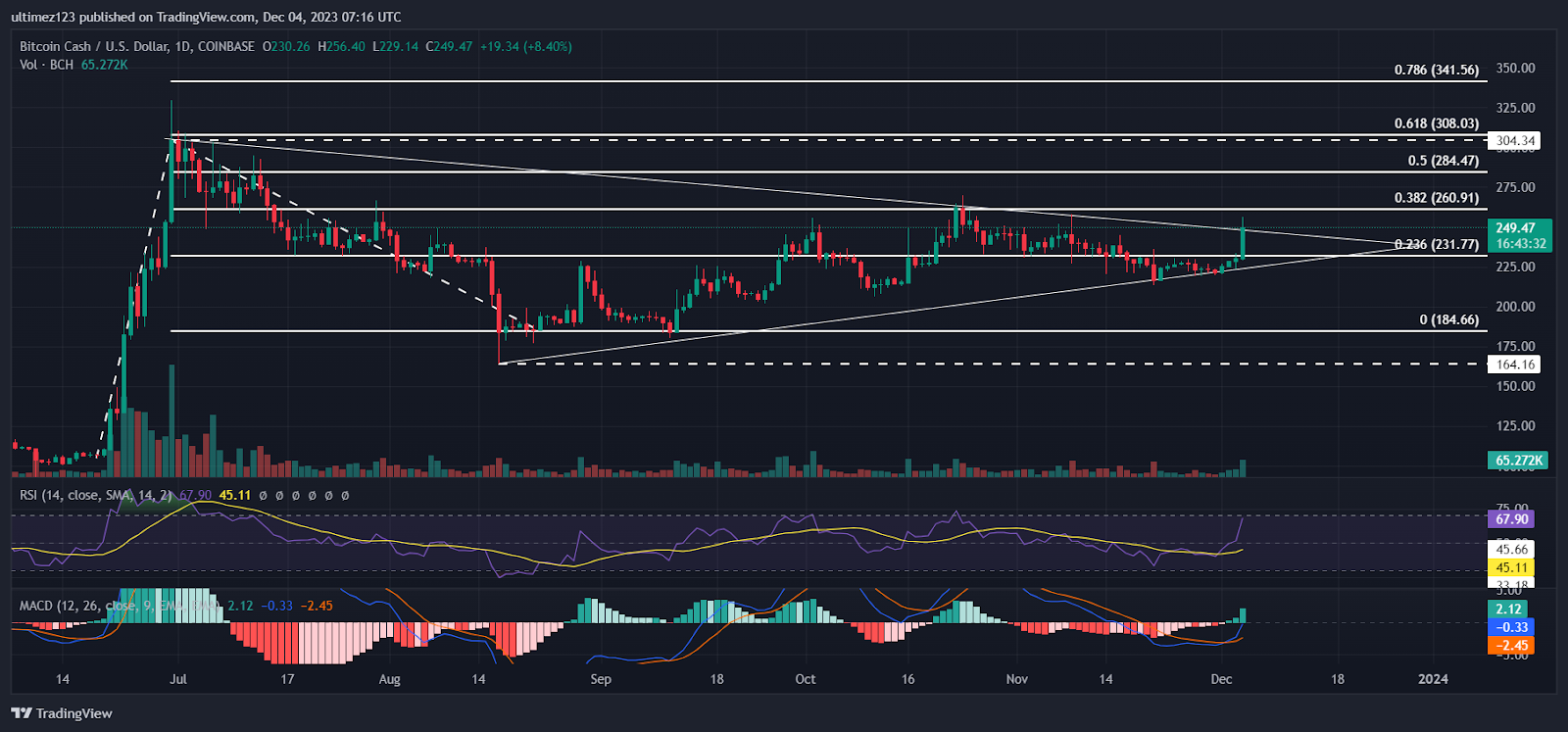 All About the Bitcoin Cash (BCH) Hard Fork