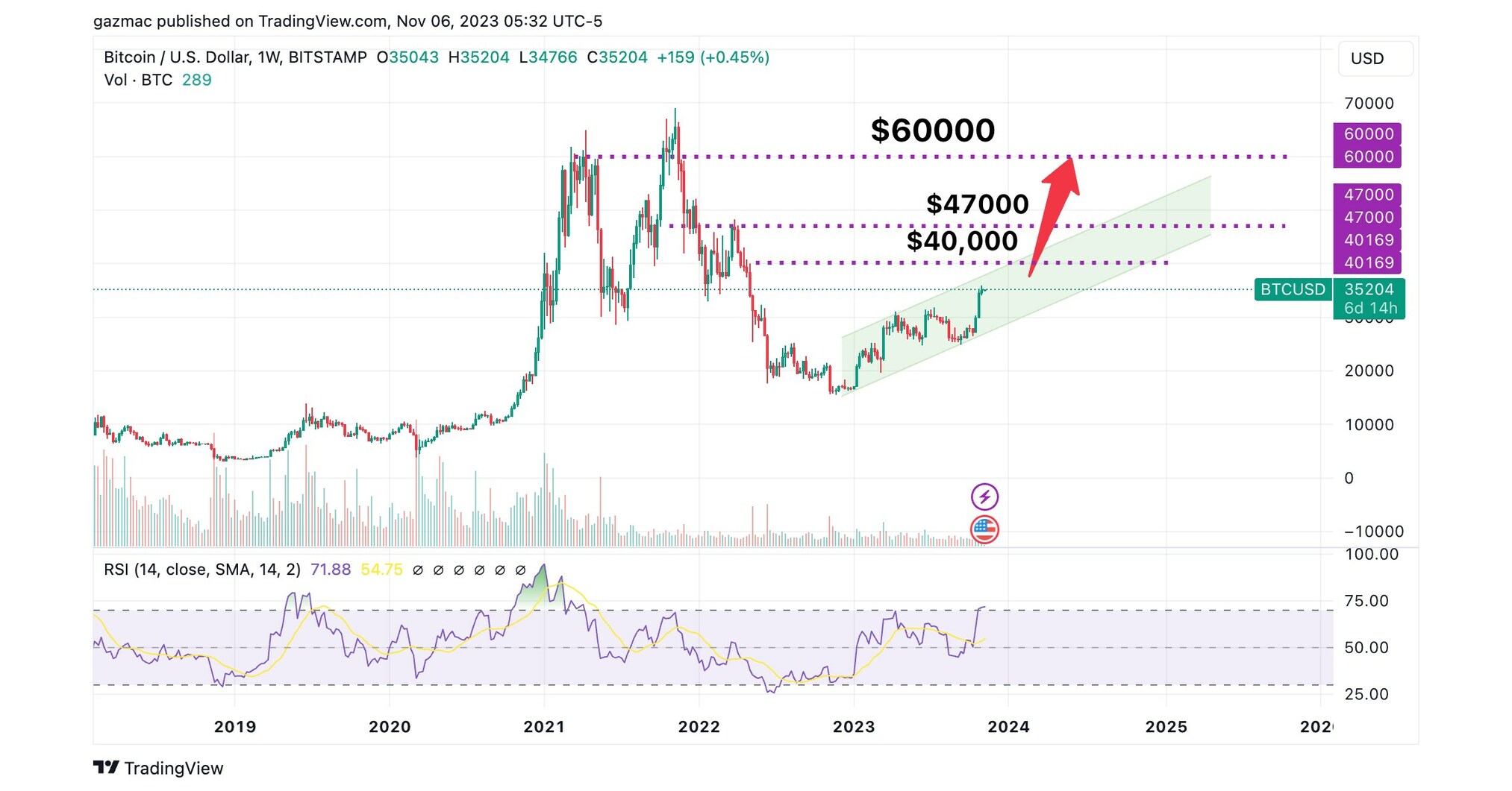 19 Bitcoin ETFs and Their Fees, Promotions and Holdings - NerdWallet