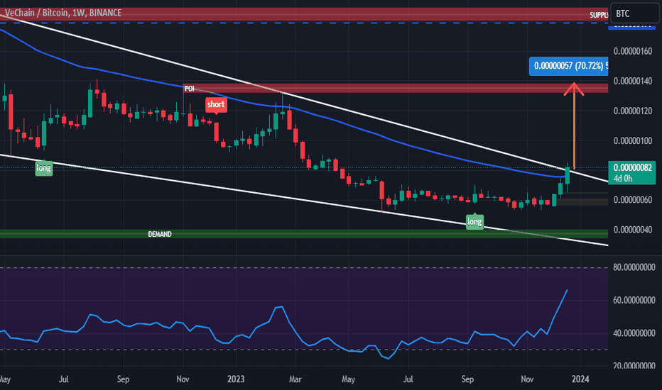 VeChain [VET] Live Prices & Chart