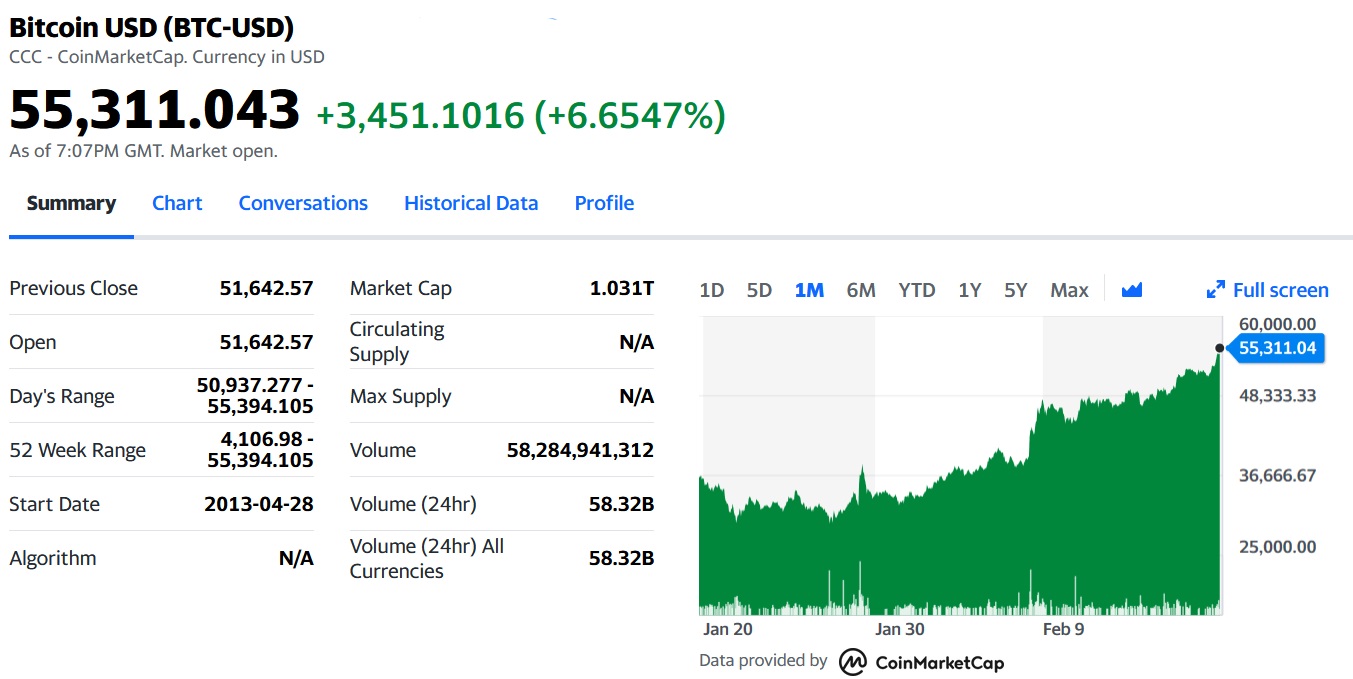 Bitcoin-USD Dataset from Yahoo Finance (1 Year) | Kaggle