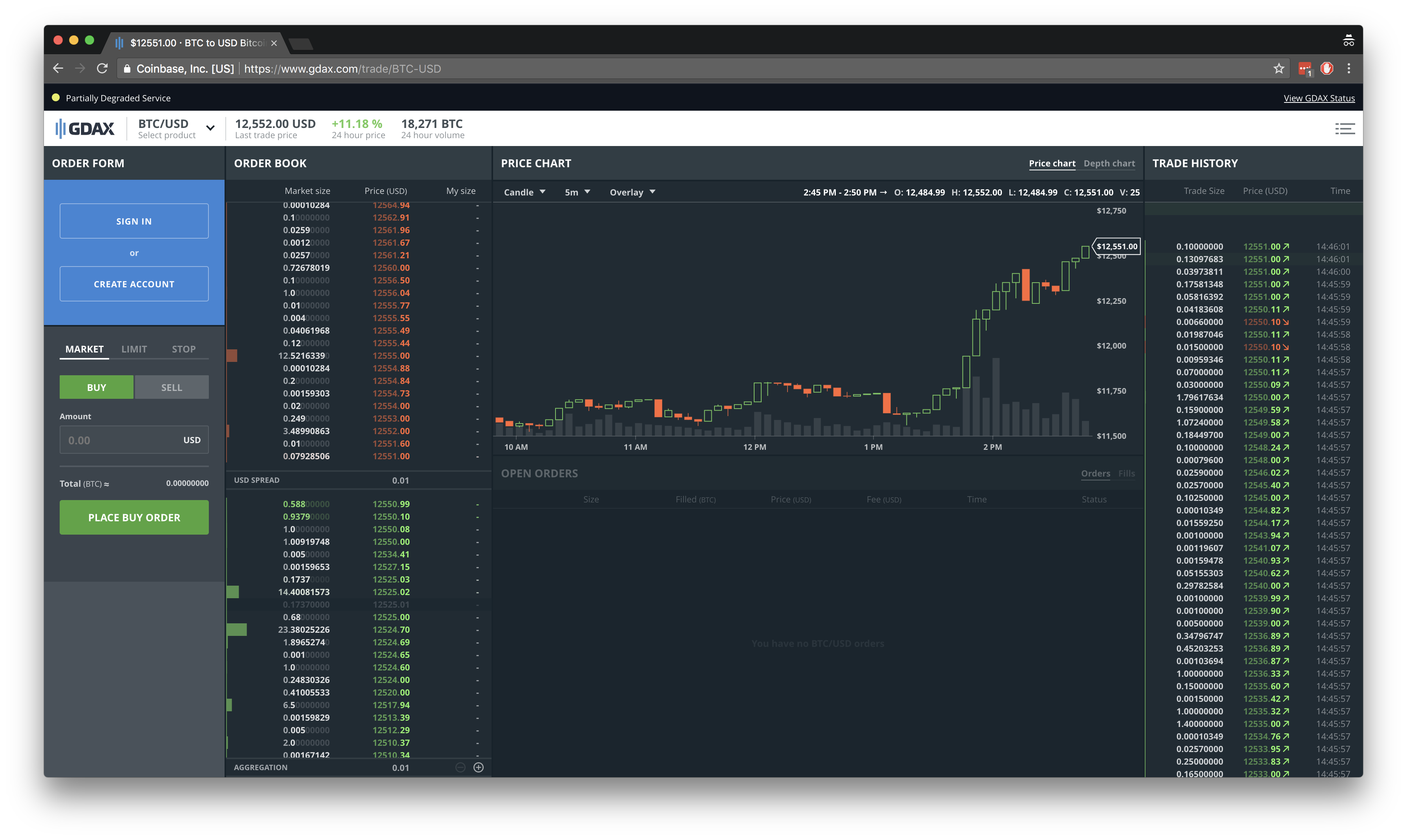 Multi-level deep Q-networks for Bitcoin trading strategies | Scientific Reports