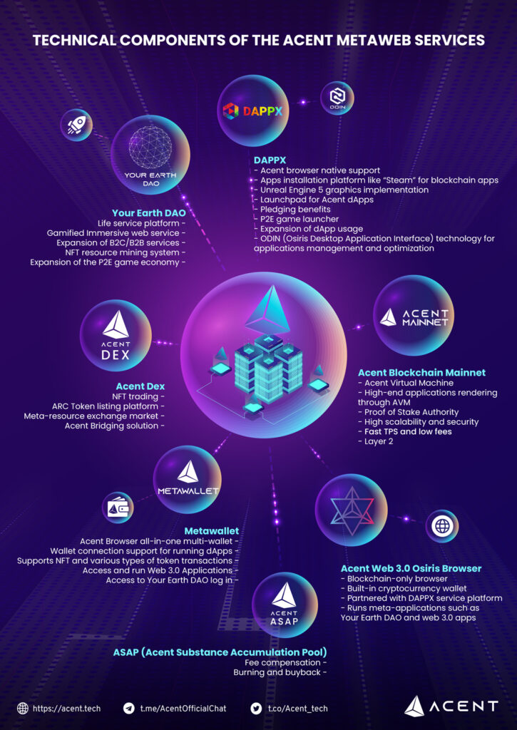 Tokenization of carbon credits | A deep dive