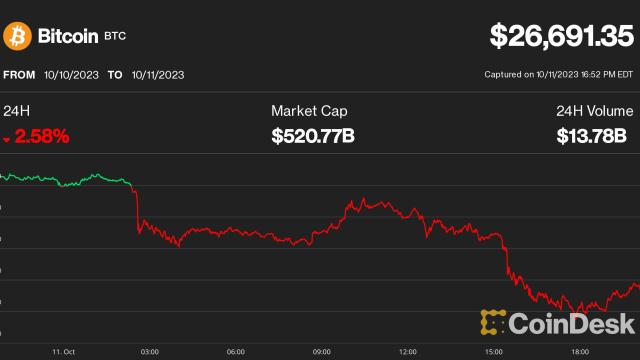 Is bitcoin going to crash again? - Times Money Mentor