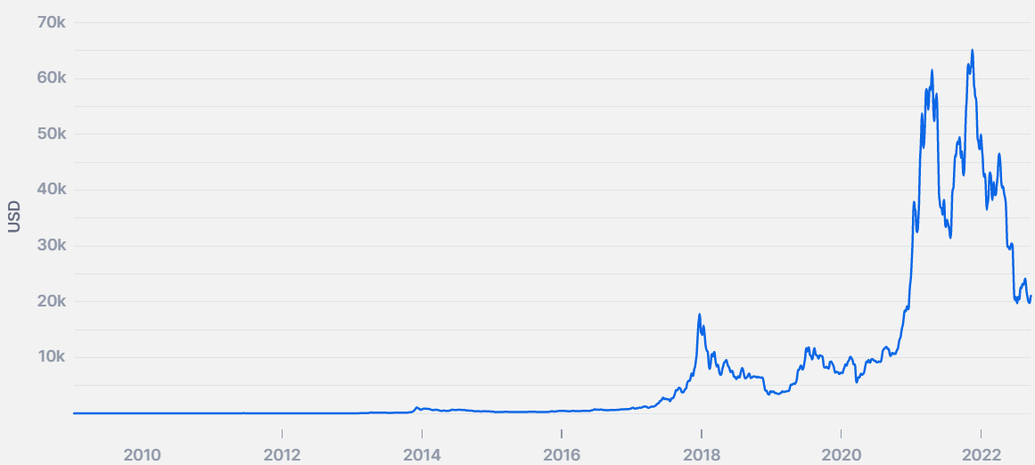 Bitcoin Rainbow Chart - Blockchaincenter