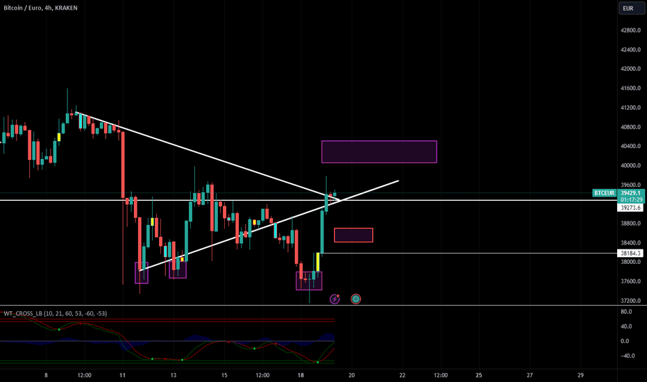 Bitcoin / Euro Trade Ideas — KRAKEN:BTCEUR — TradingView