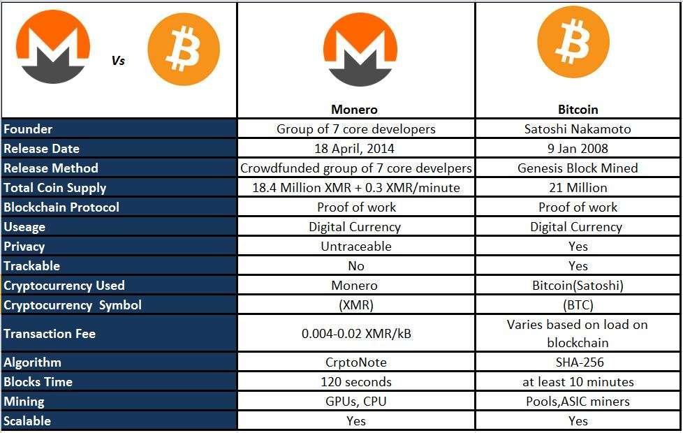 Monero Mining Pools: Top Places to Mine XMR in | Complete List