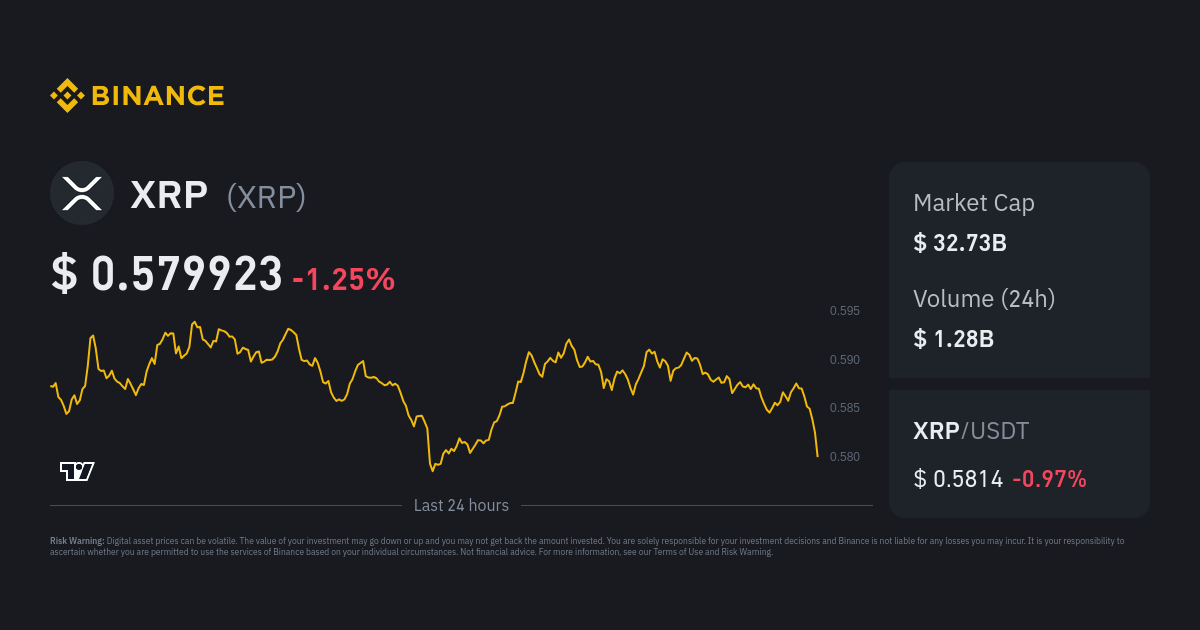 Ripple (XRP) Price Today - Live XRP Chart & Market Cap