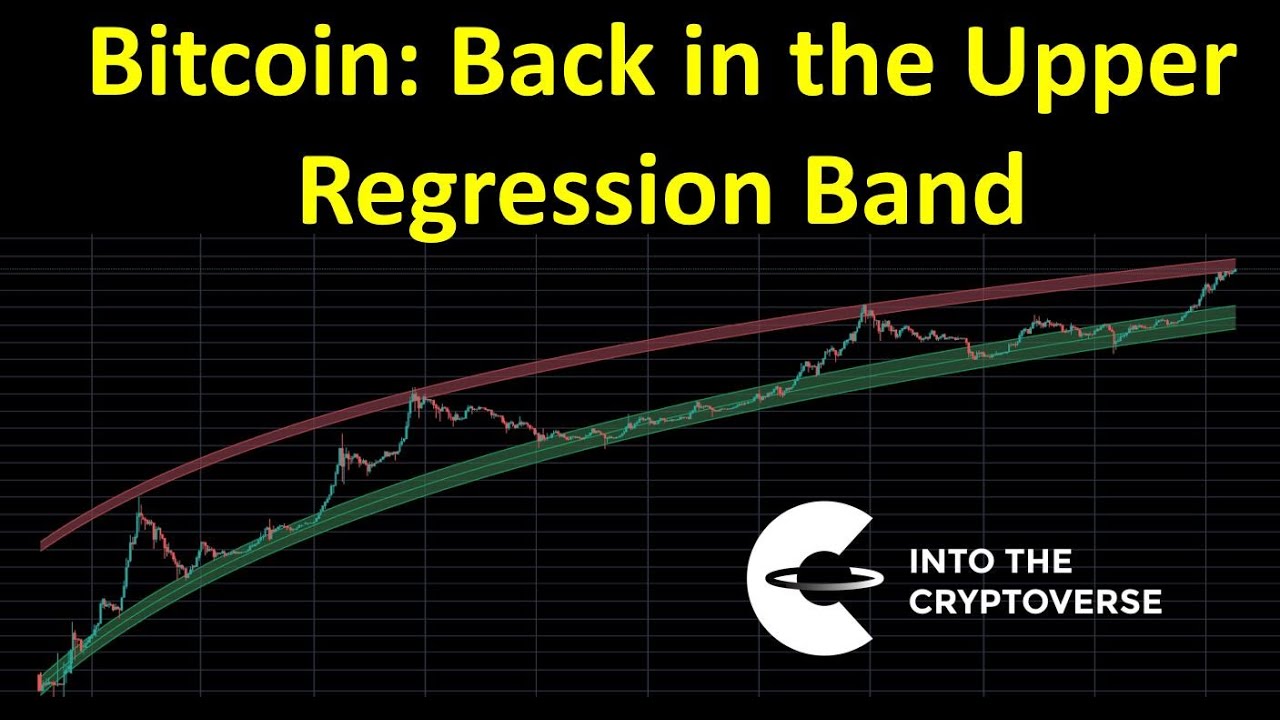 Bitcoin Rainbow Chart - Blockchaincenter