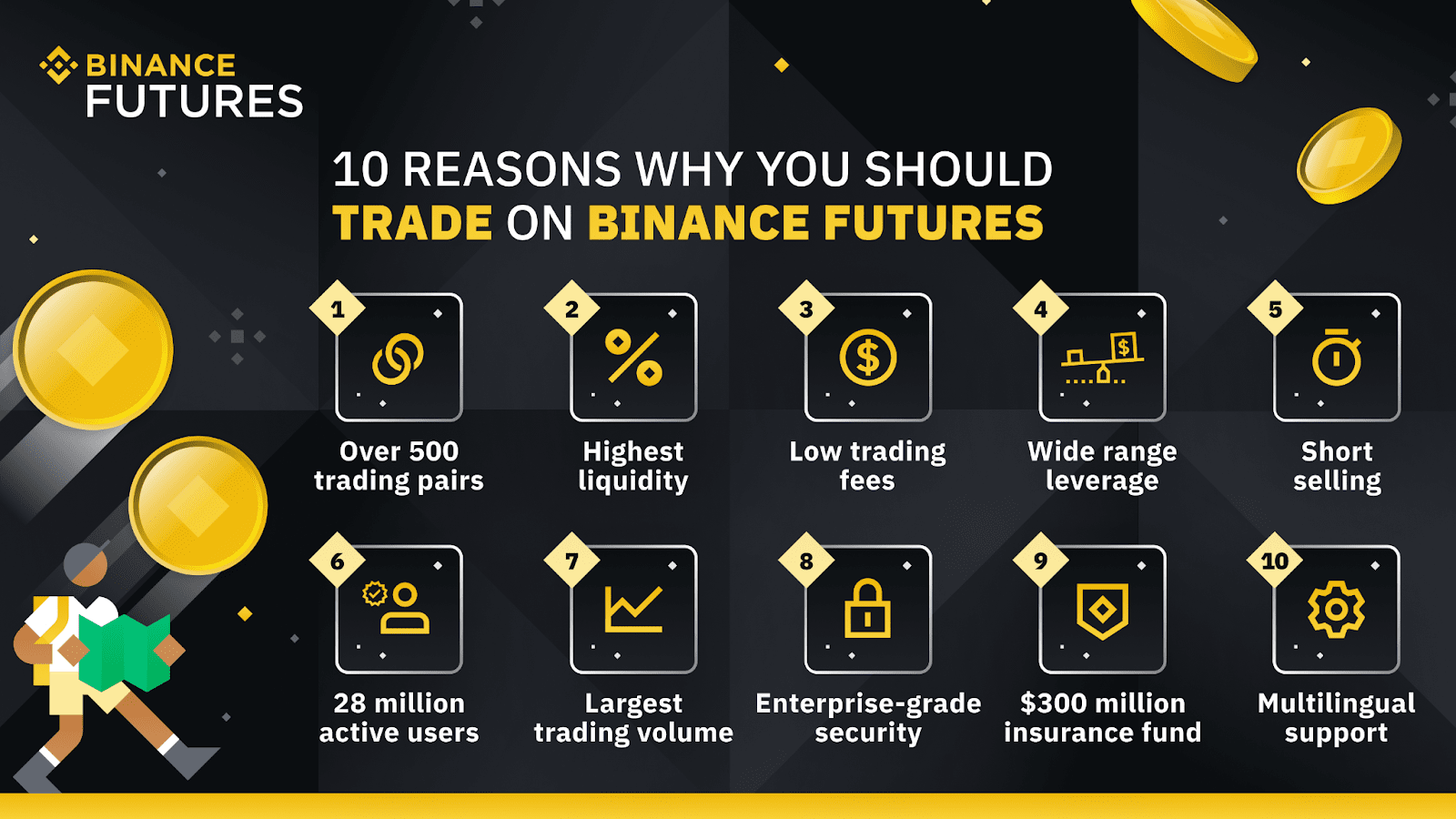 Binance vs. Coinbase: Which Should You Choose?