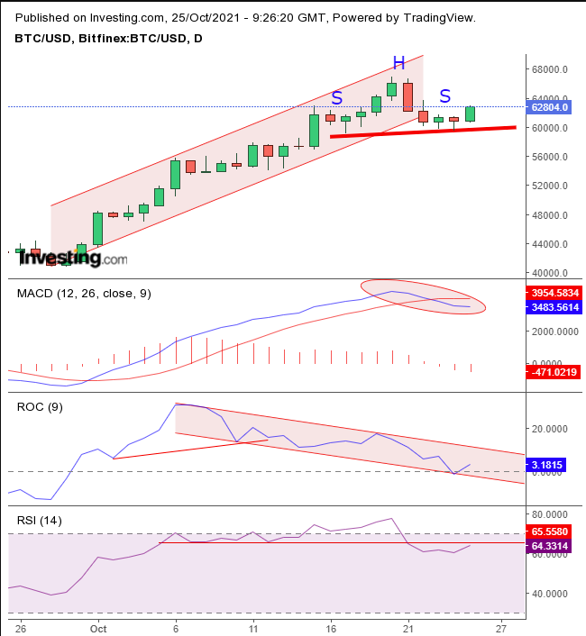 BTCUSD - Bitcoin - USD Cryptocurrency Interactive Chart - bitcoinlog.fun