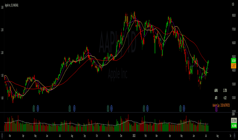 Total Crypto Market Cap — Excluding BTC — TradingView