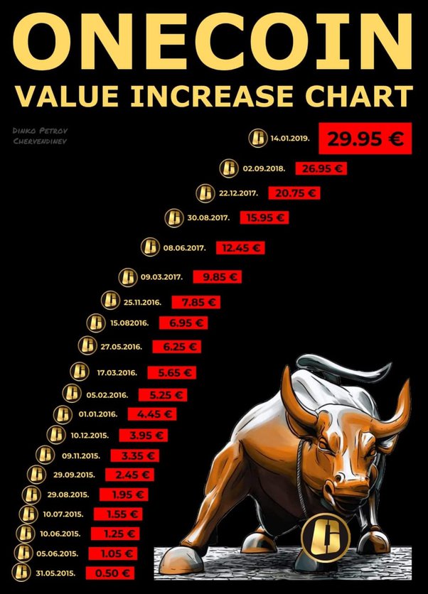 Harmony Price Today - ONE Coin Price Chart & Crypto Market Cap