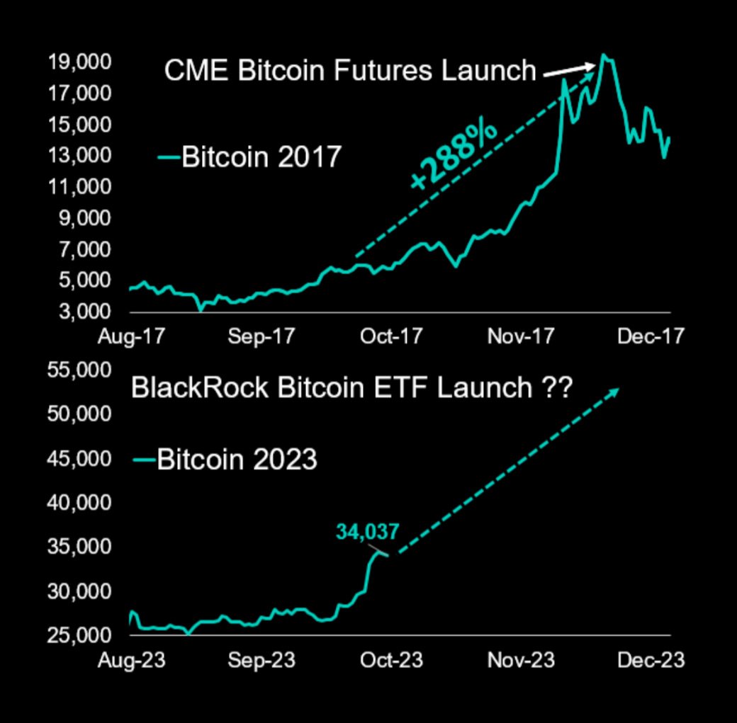 Cryptocurrency Futures Defined and How They Work on Exchanges