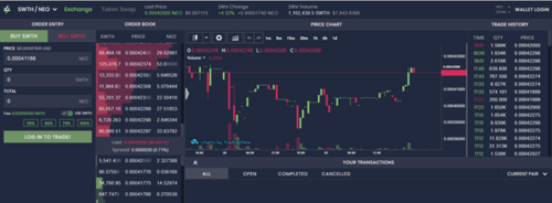 Convert 1 NEO to INR - NEO price in INR | CoinCodex