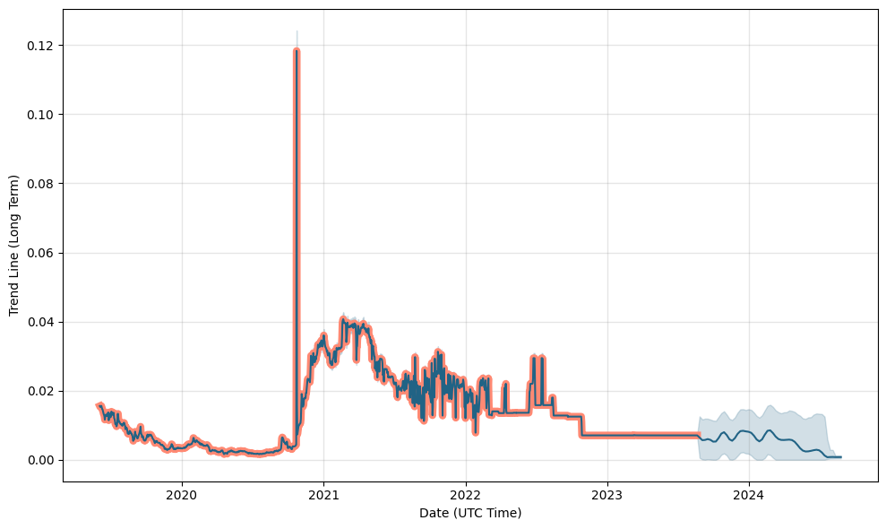 Should I Buy or Sell GreenPower in | CA:GPV - Macroaxis