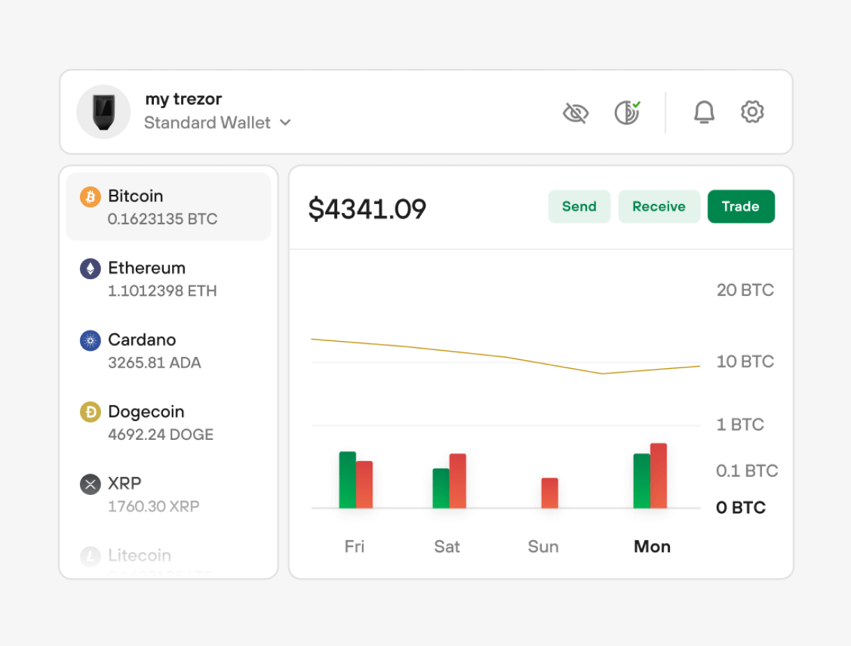 Trezor Suite App (Official) | Desktop & Web Crypto | Trezor Suite