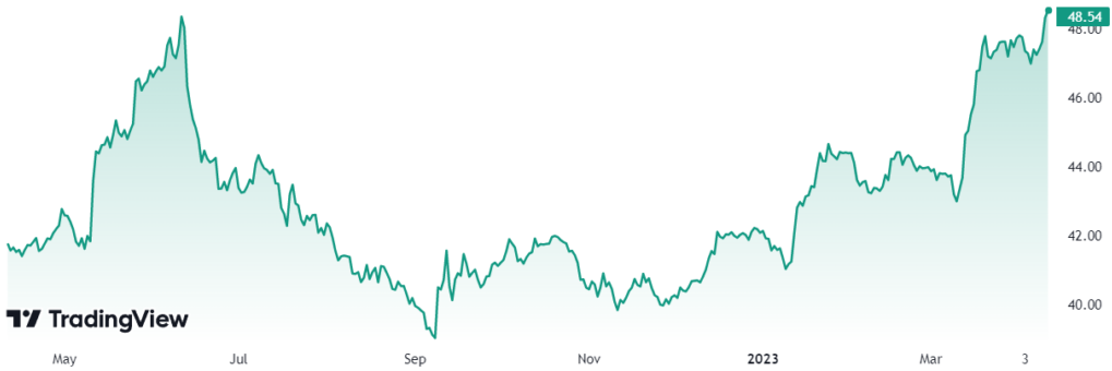 Today's Top Crypto Coins Prices And Data | CoinMarketCap