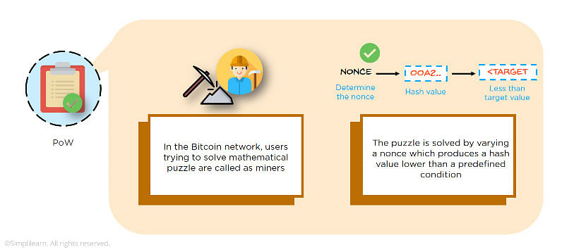 How Does Bitcoin Mining Work? Bitcoin Mining Explained