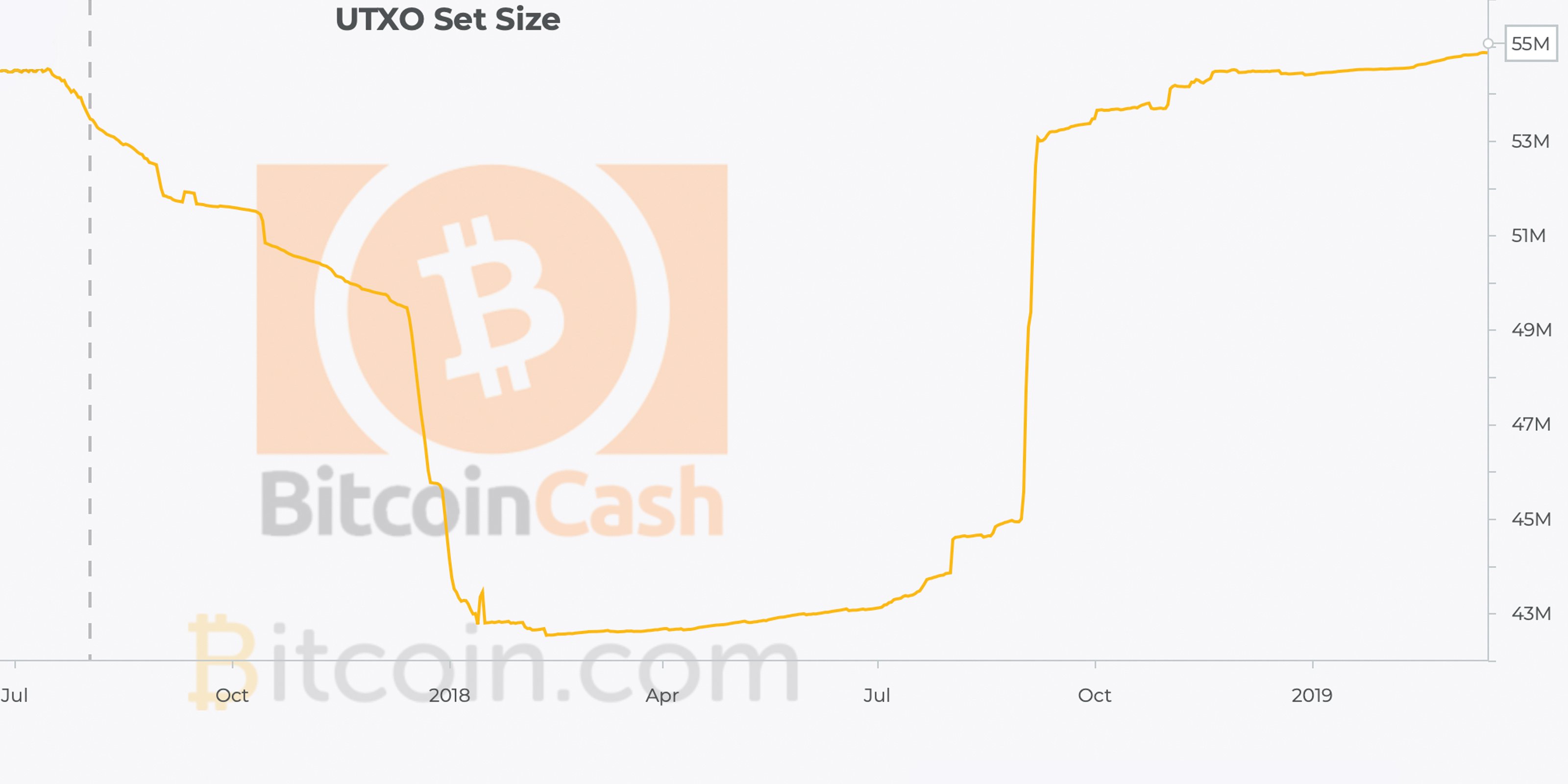 Bitcoin price predictions: will the cryptocurrency recover in ? | The Week