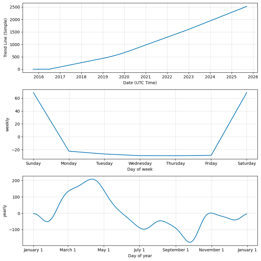 Bitcoin Tracker One XBT Provider, 0PTL:LSE:SEK summary - bitcoinlog.fun